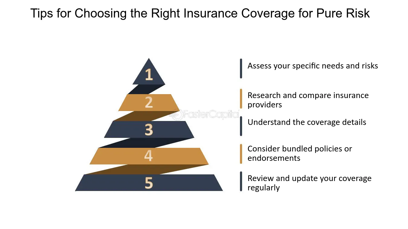 The Ultimate Guide to Choosing the Right INSURANCE Plan: Navigating the Complex World of Coverage
